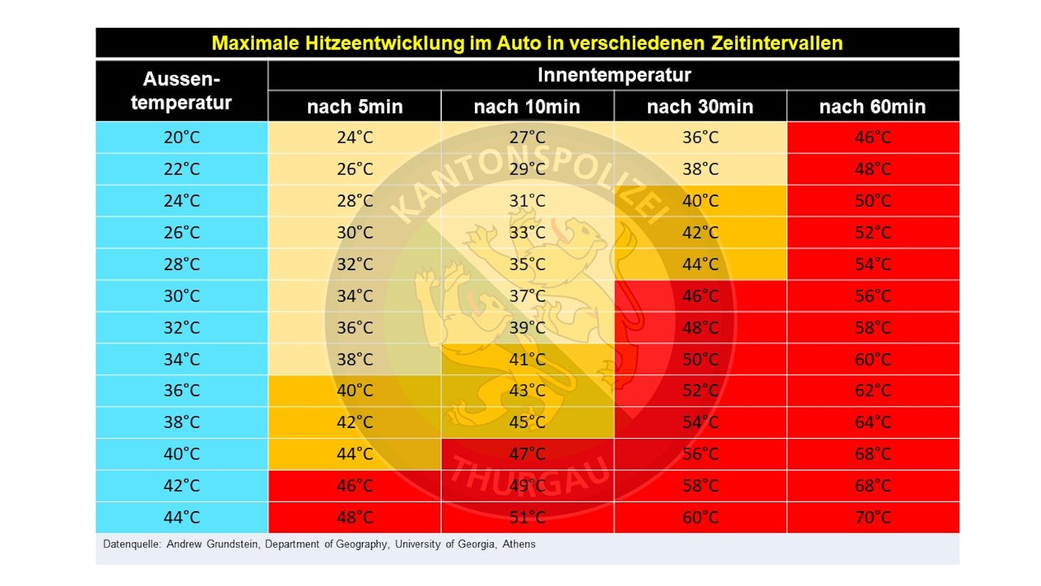 Bei Überhitzung droht Lebensgefahr Die Ostschweiz